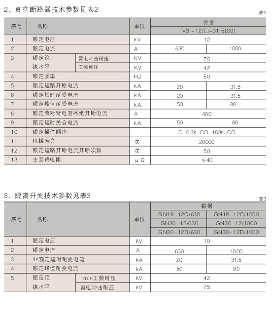 00029XGN66-12型鎧裝固定式交流金屬封閉開關設備D.jpg